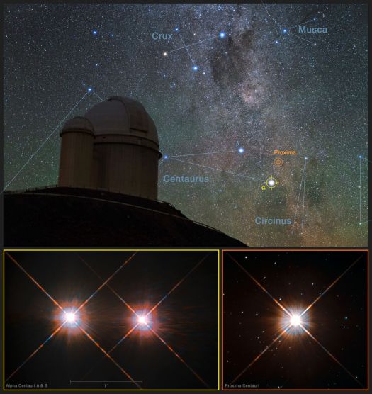 Caption: This picture combines a view of the southern skies over the ESO 3.6-metre telescope at the La Silla Observatory in Chile with images of the stars Proxima Centauri (lowe r-right) and the double star Alpha Centauri AB (lower-left) from the NASA/ESA Hubble Space Telescope. Proxima Centauri is the closest star to the Solar System and is orbited by the planet Proxima b, which was discovered using the HARPS instrument on the ESO 3.6-metre telescope. Credit: Y. Beletsky (LCO)/ESO/ESA/NASA/M. Zamani 