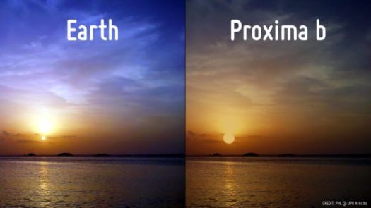 Simulated comparison of a sunset on Earth and Proxima b. The red-dwarf star Proxima Centauri appears almost three times bigger than the Sun in a redder and darker sky. Red-dwarf stars appear bigger in the sky than sun-like stars, even though they are smaller. This is because they are cooler and the planets have to be closer to them to maintain temperate conditions. The original photo of the beach was taken at Playa Puerto Nuevo in Vega Baja, Puerto Rico. Credit: PHL @ UPR Arecibo.