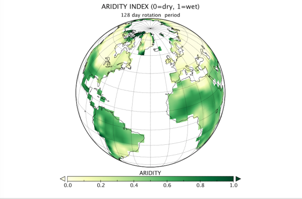  The example in the figure is for an otherwise Earth-like planet that rotates on its axis once every 128 days instead of once every 24 hours or so. It shows an "aridity index" that maps out the dry places (yellow-brown) and the wet places (green). The slowly rotating version of Earth has climate zones very different from actual Earth - the Sahara desert has turned into a rain forest, and the northern US and Canada have become more arid like Los Angeles, while Los Angeles has become rainier. Overall we find that if you slow down Earth's rotation, you make a planet that has more of its land area receiving enough rain to allow life to thrive and less of the "hyperarid" area in which life struggles. This is an example of the idea that there may be "superhabitable" planets out there 