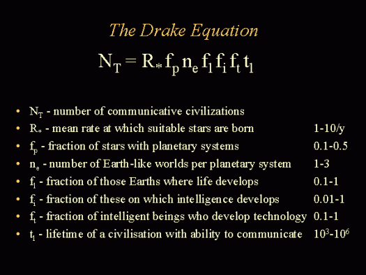 Drake Equation